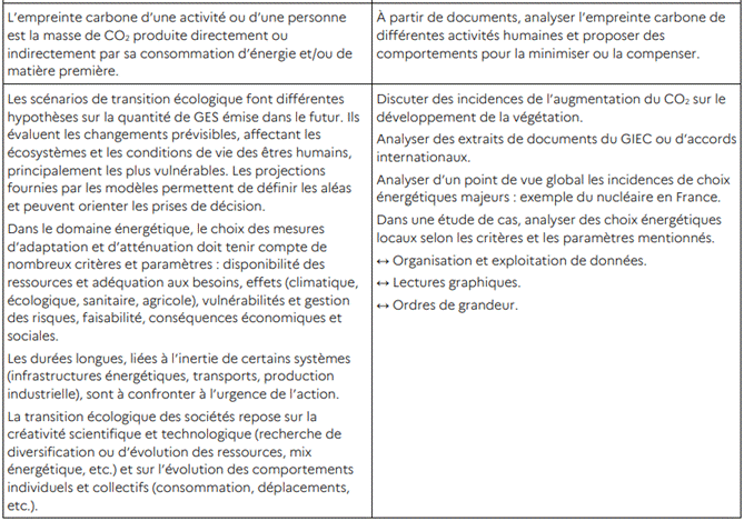 Une image contenant texte, capture d’écran, Police, nombre

Description générée automatiquement