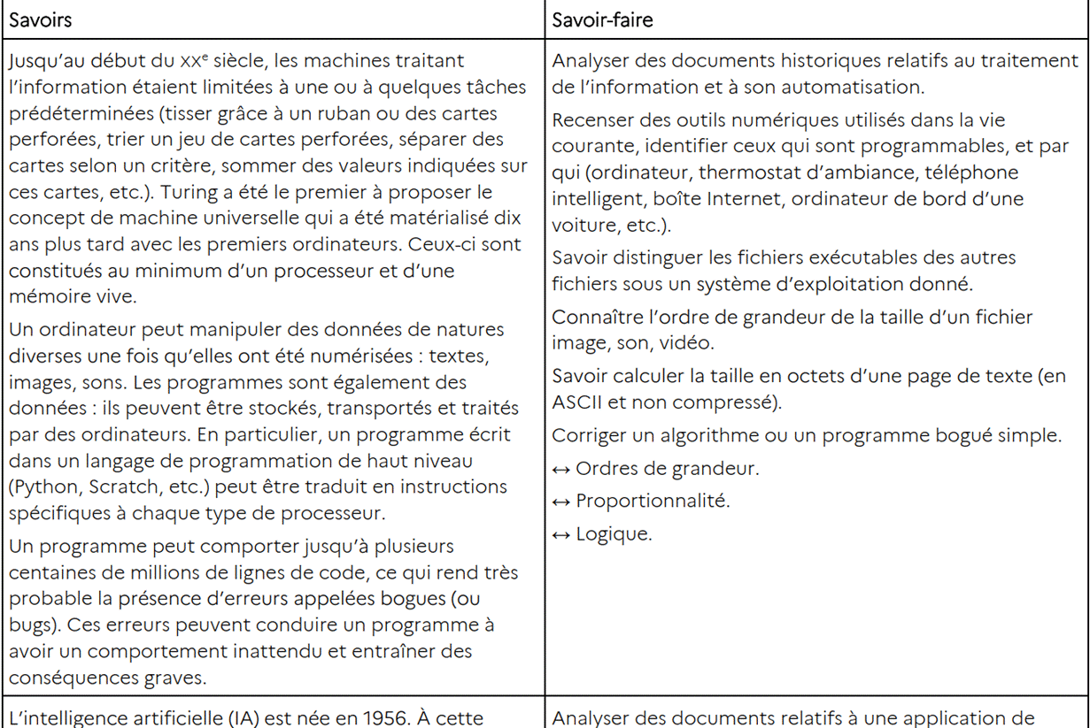 Une image contenant texte, capture d’écran, Police, nombre

Description générée automatiquement