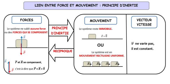 Une image contenant texte, capture d’écran, diagramme, Police

Description générée automatiquement